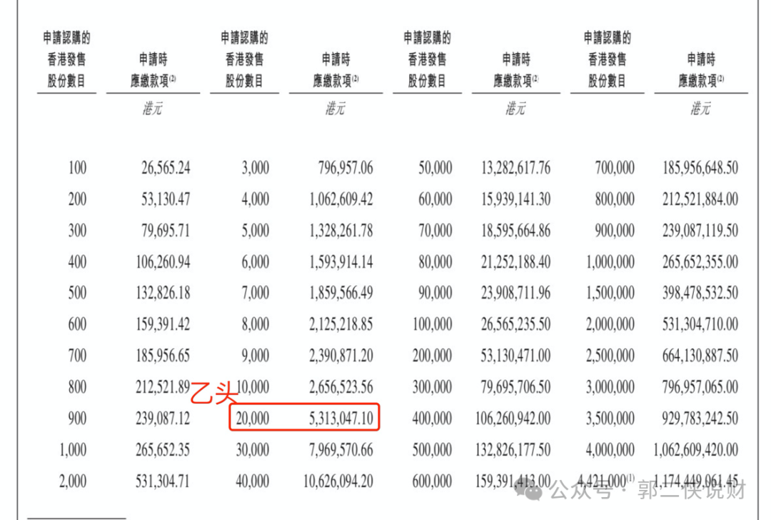 不要问了，宁德时代最新申购计划