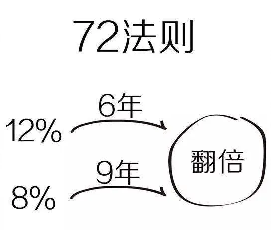 巴菲特点破A股市场：10年前买入5万元的宝钢股份复利再投，持有到现在赚多少？这才是真正的“钱生钱”