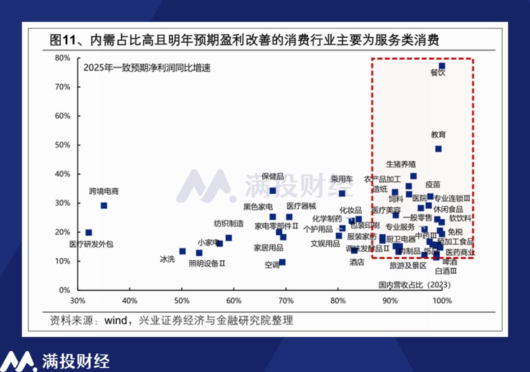 12月国内社融回顾：论财政政策当前的落点与未来的节奏