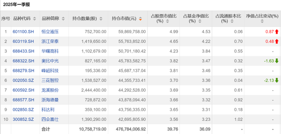 A股新信号！暴增超2600%