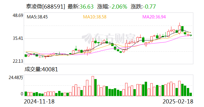 北科瑞声携手泰凌微推出基于AI大模型的AI办公开发套件 接入豆包大模型
