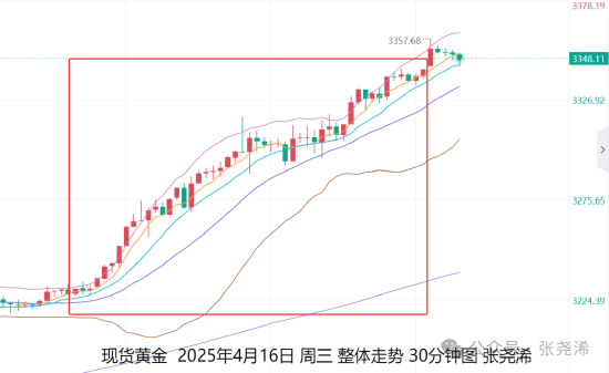 张尧浠:经济紧张美元转趋势下行 黄金上看3500仍不是顶