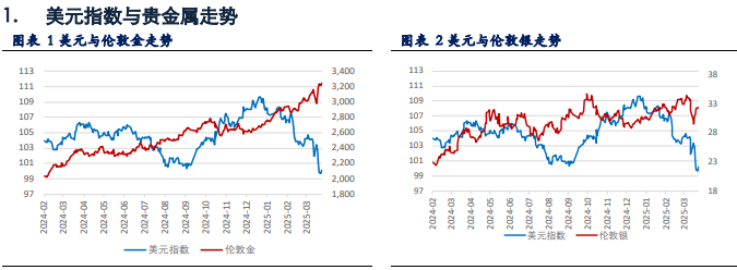 黄金价格强势走高 再次刷新历史高点