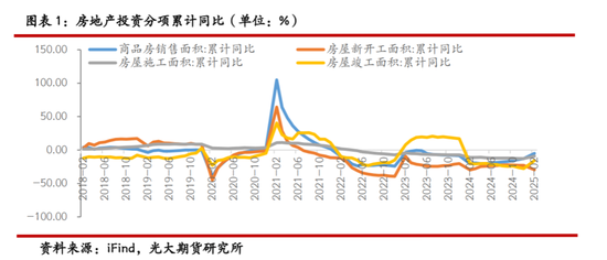 光期黑色：海外宏观扰动加剧，“金三银四”成色不足