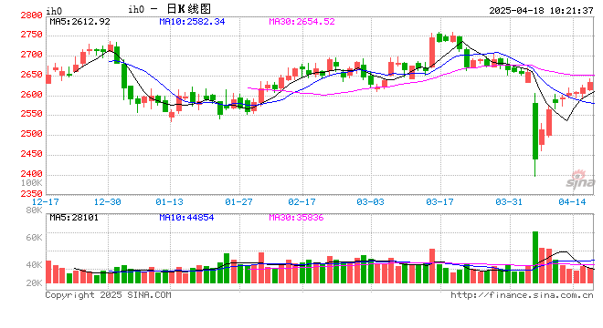 光大期货：4月17日金融日报