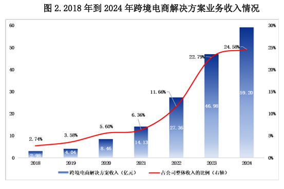 东航物流营收创十年新高！但增收不增利，成本控制堪忧