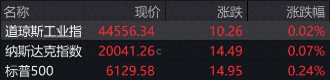 盘前必读丨央行行长潘功胜最新发声；DeepSeek发布技术论文报告