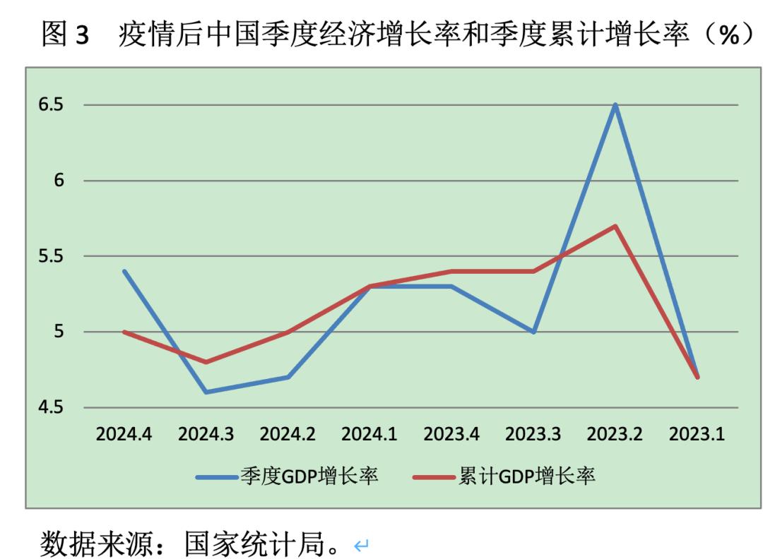 2025年适度宽松货币政策适时降准降息如何实施
