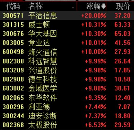 数据要素市场化价值化加速推进，机构看好三条主线