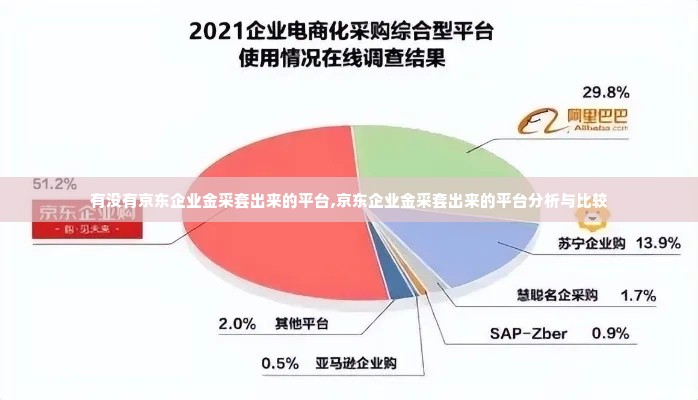 有没有京东企业金采套出来的平台,京东企业金采套出来的平台分析与比较