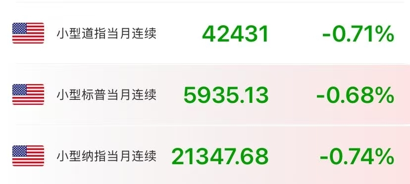 突发！美股期指集体下挫，原油盘中跳水，黄金拉升！穆迪下调美国信用评级，白宫：没人当回事