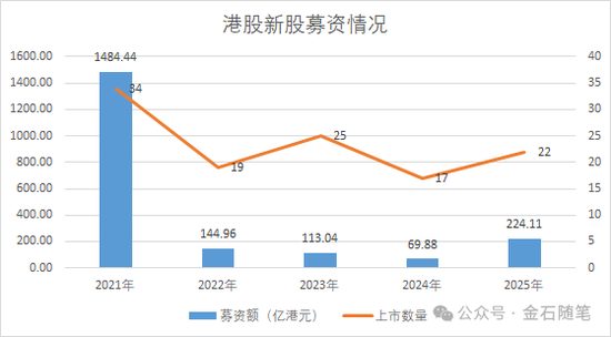 多只新股翻倍，打新一手最高赚近3万！今年港股打新真实战况如何？