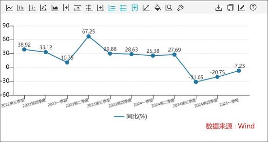 心脉医疗连续四个季度负增长背后：成长性堪忧？定增项目进度缓慢