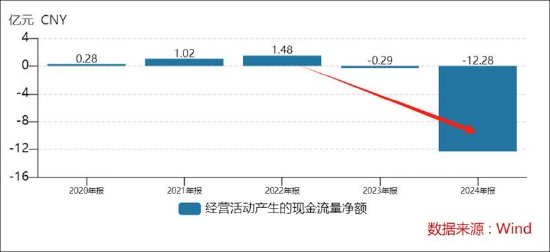 20倍牛股老铺黄金有无估值崩塌风险 更高店效为何更差的现金流
