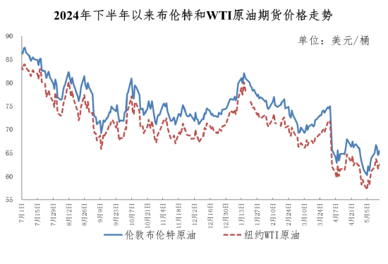 今晚下调油价，加满一箱油将省9元