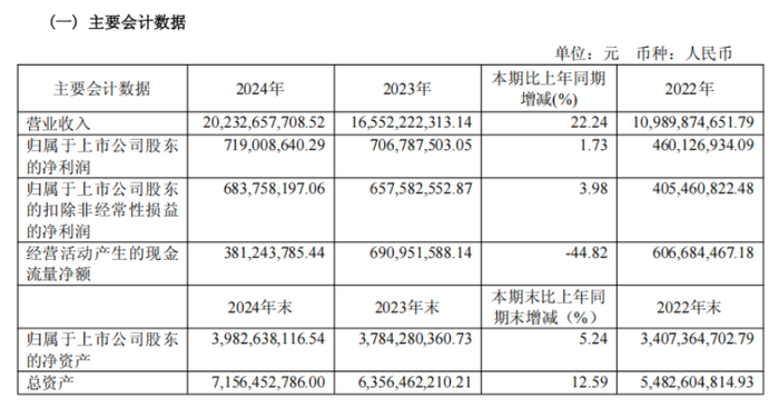 金店关门、消费遇冷，克价2600元的“金谷”却有人“猛吃”？