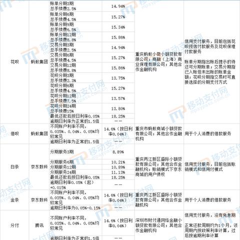 如何套出来微信分付额度,解锁微信分付额度的秘密，实用攻略与技巧