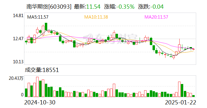 “横店系”南华期货拟赴港IPO 业务重心将转向