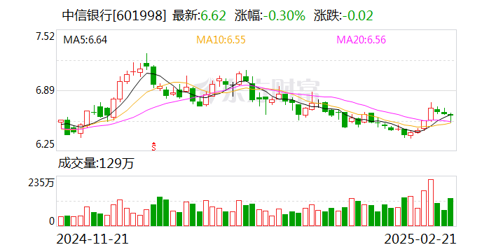 注册资本达100亿，中信金租获中信银行增资！和华融金租或存同业竞争