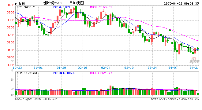 光大期货矿钢煤焦类日报4.21