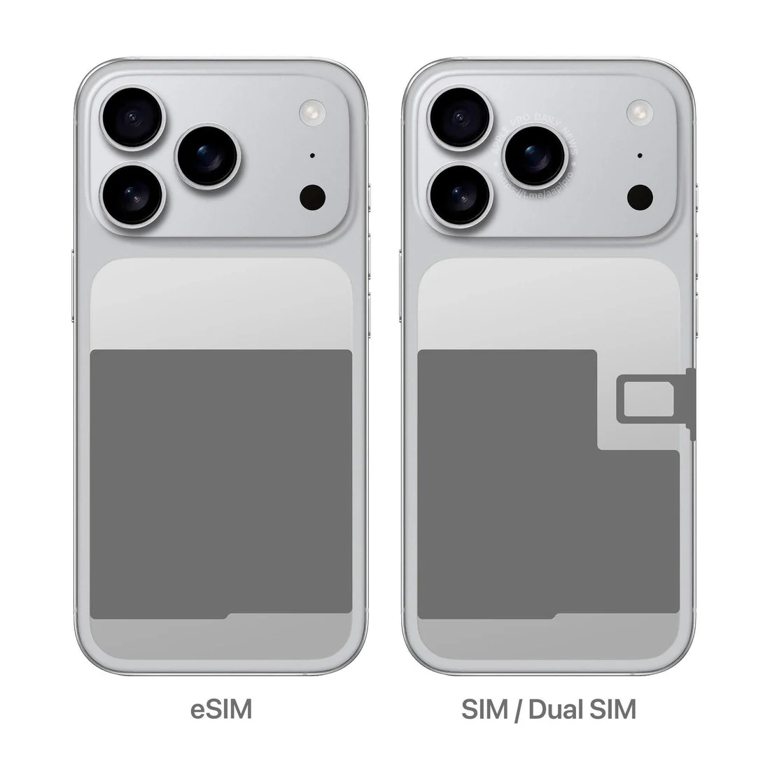 专访 Apple eSIM 团队：有更多空间，就有更多创新｜明日后视镜