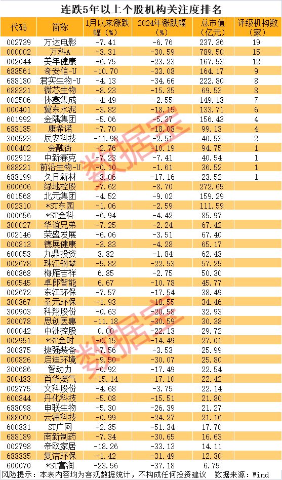 股价连跌5年，哪些股票酝酿大反转？