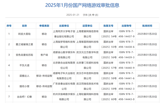 1月136款游戏获批，王者荣耀衍生作品拿下版号