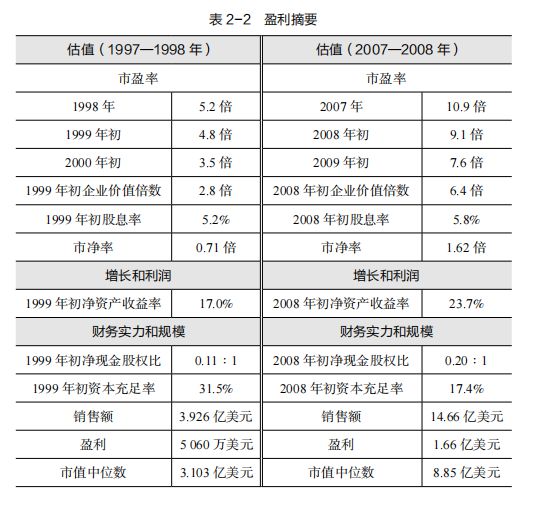 在熊市中幸存的四条策略｜巴伦读书会