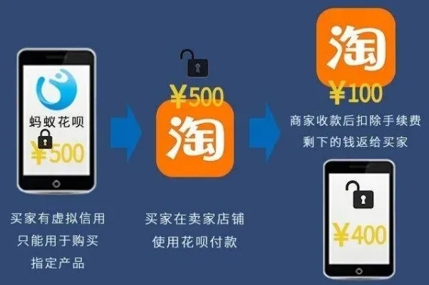 济南微店放心花套出来多少额度,济南微店放心花套出额度详解