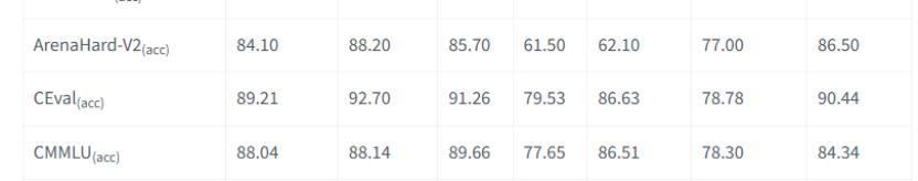 美团自研560B大模型并开源，性能赶超DeepSeek