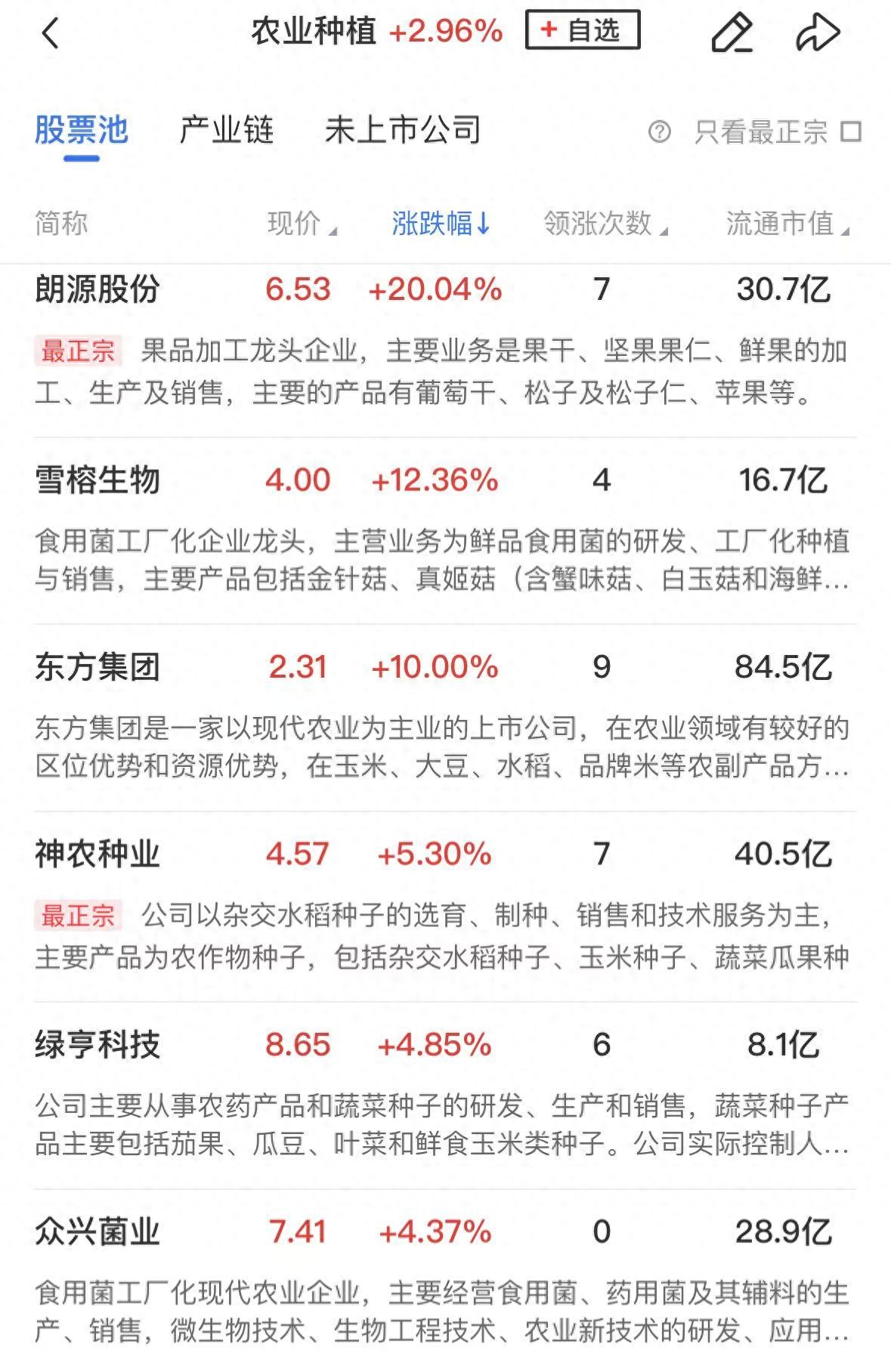 午报三大指数均小幅下挫，农业股逆势走强，DeepSeek概念股陷入调整