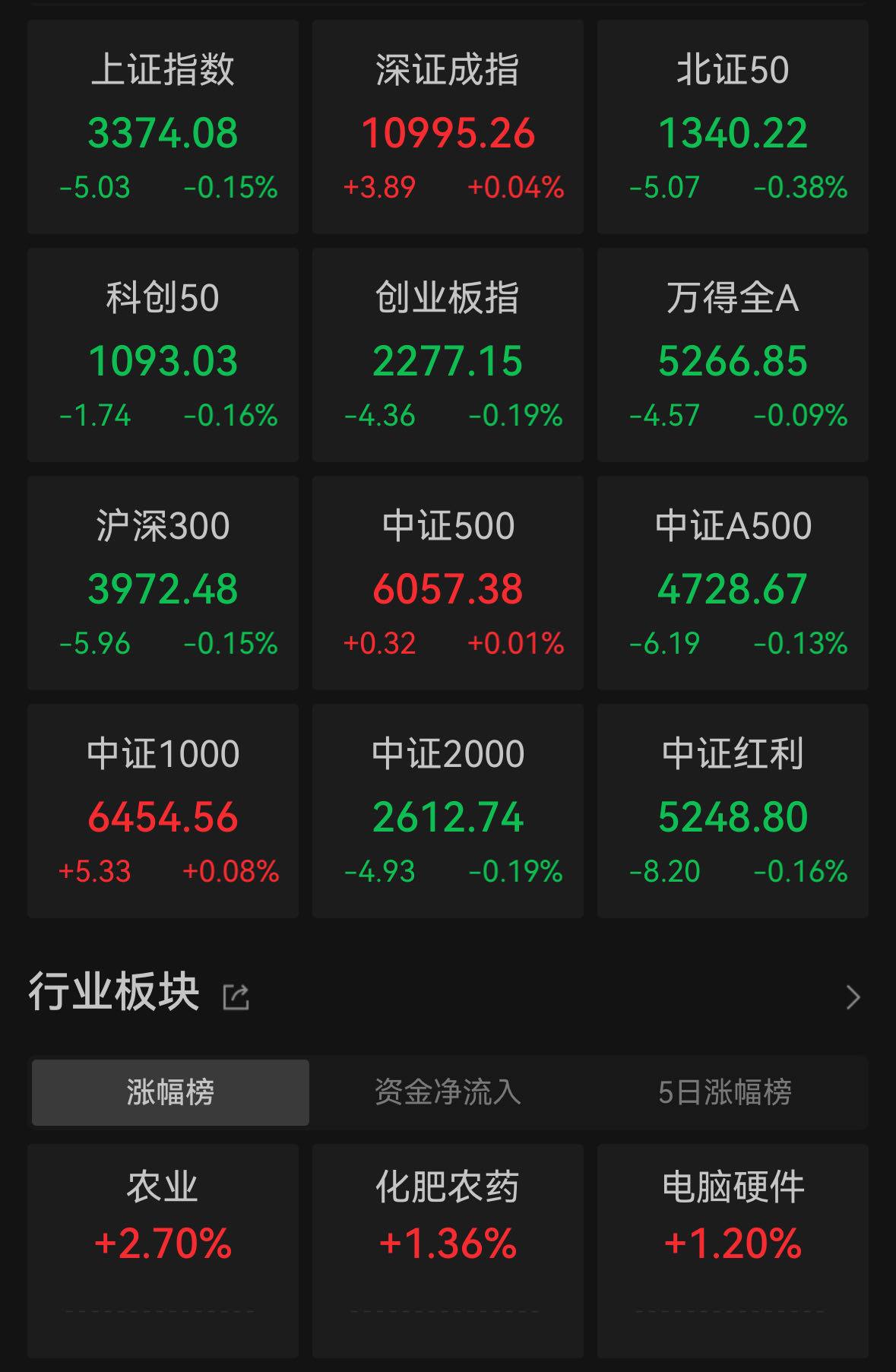 中央一号文件发布后，农业股集体高开！智慧农业、星光农机涨停