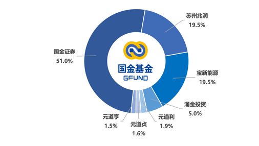 国金基金：旗下非货基2024年合亏14亿，收取超2亿管理费