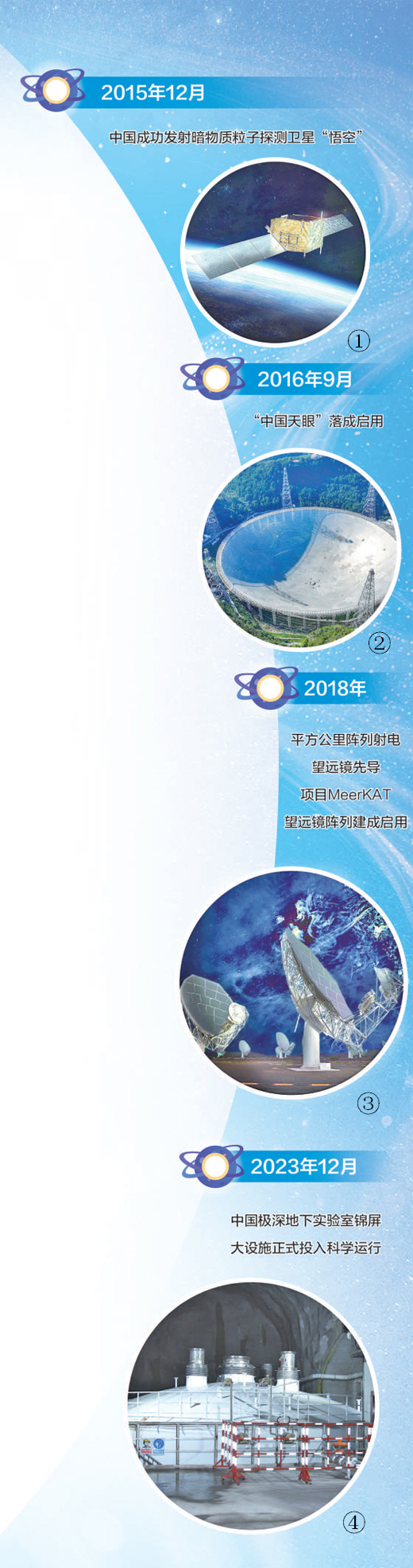“隐形”的暗物质  如何被“看见”（瞰前沿）