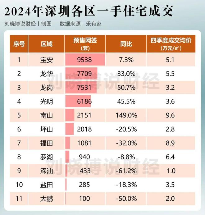 深圳楼市的“压轴大戏”