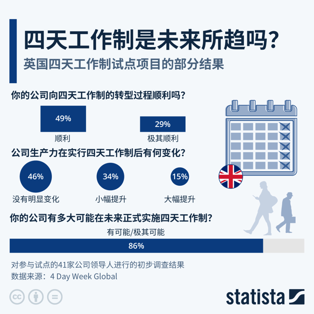 全世界最爽的工作福利，什么时候卷到亚洲