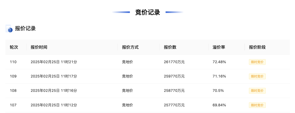 5天内再创纪录！杭州城东新城宅地楼面价突破5万元/平方米