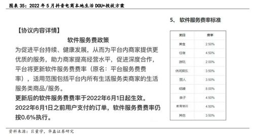 抖音月付套出来口子真的假的,抖音月付套现口子，真相与风险分析