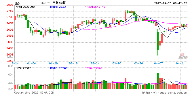 光大期货：4月24日金融日报