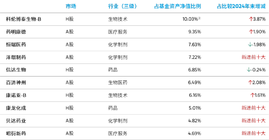 大摩沪港深精选王大鹏：看好创新药、CXO 等方向 港股具备差异化投资价值
