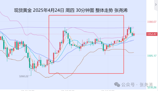 张尧浠:关税没软化降息再升温 金价有望再探3500美元