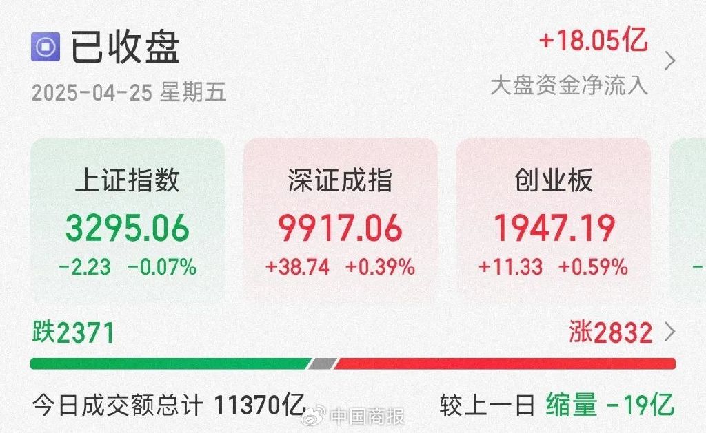 诸多利好消息传来！今日A股这一板块多股涨停→