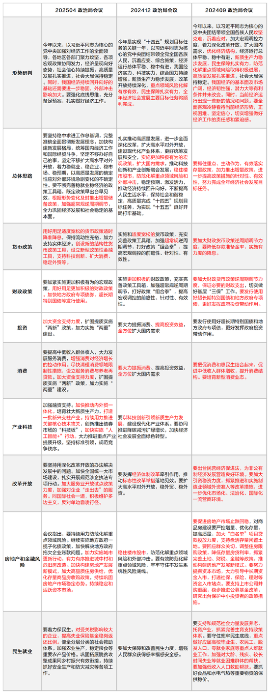 2025年4月政治局会议点评：即将进入政策落地阶段