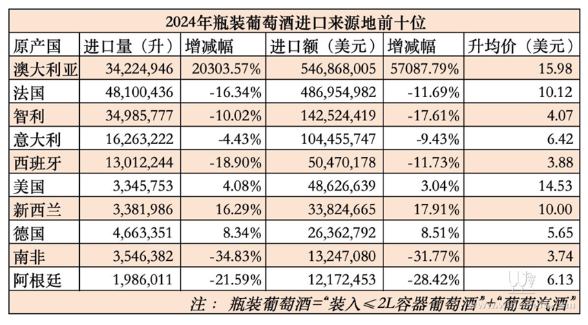 扣非后净利暴跌7成，市值“腰斩”，葡萄酒龙头张裕A挑战不小