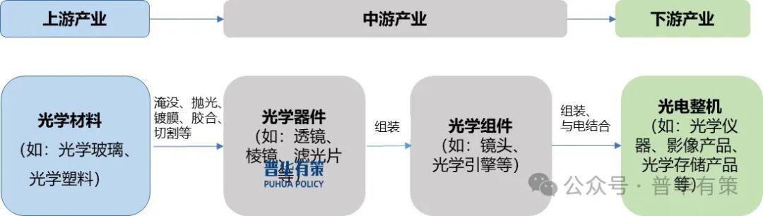 2025-2031年精密光学行业深度调研及投资前景预测报告