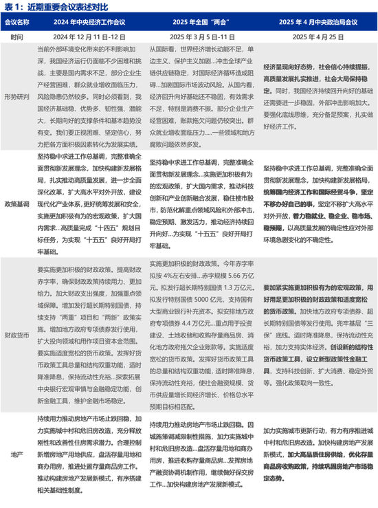 坚定不移办好自己的事——4月政治局会议精神学习理解