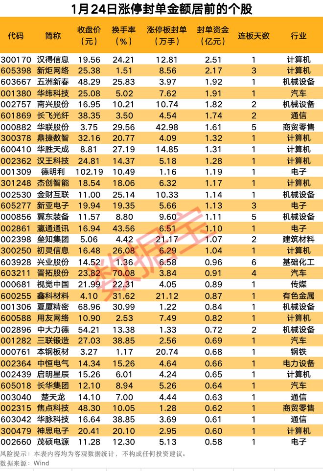 揭秘涨停 | 这个概念火了，批量涨停