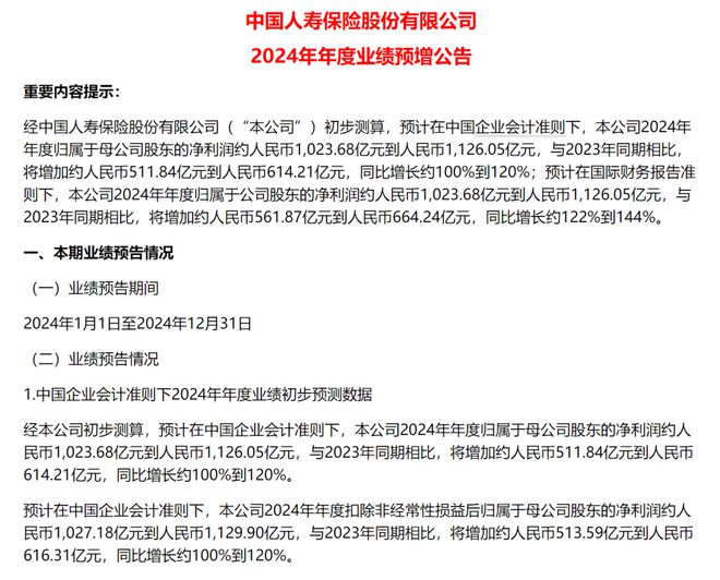 保险巨头，净利润超1000亿元！
