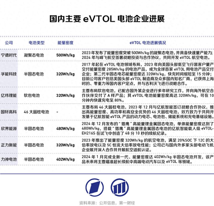 eVTOL：商业化元年望开启，供应链平移助力产业成熟︱2025潜力赛道展望