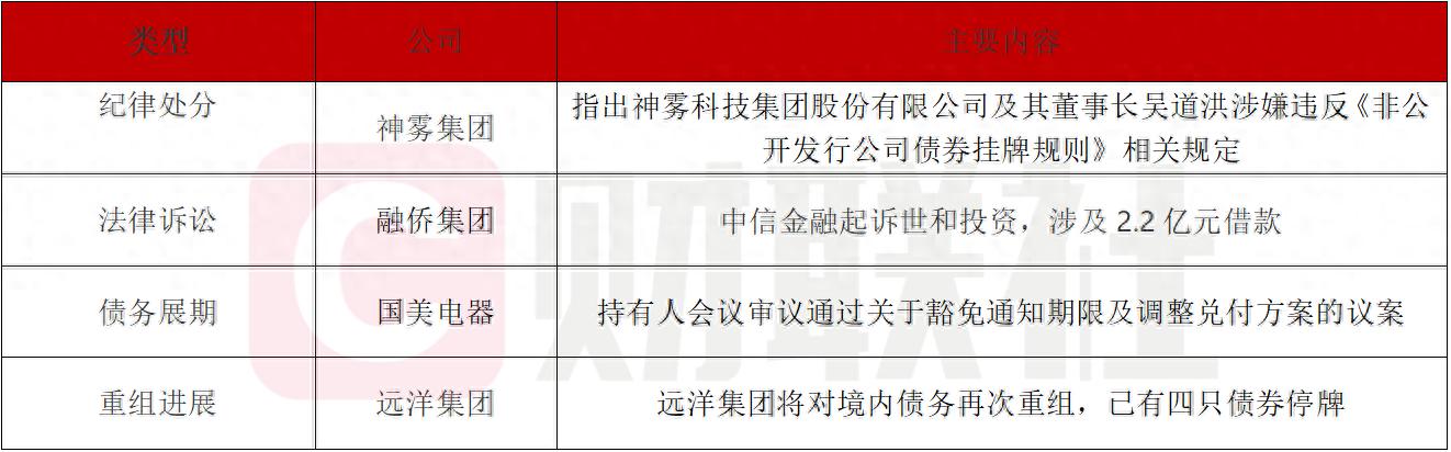 债市公告精选（2月26日）|远洋集团将对境内债务再次重组，四只债券停牌；深交所拟对神雾集团予以公开谴责